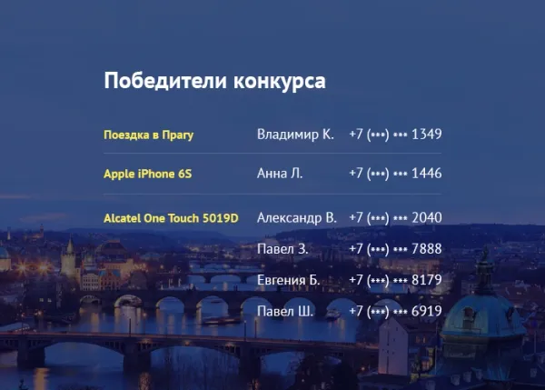 Победители акции с розыгрышем поездки в Прагу и телефонов iPhone и Alcatel